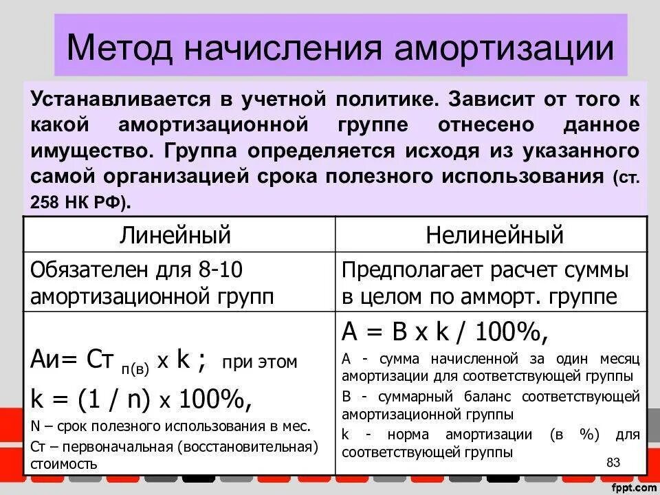 Используемые методы начисления амортизации. Метод вычисления амортизации. способы расчета амортизации. нелинейные методы амортизации формула. методы начисления амортизации линейный и нелинейный.
