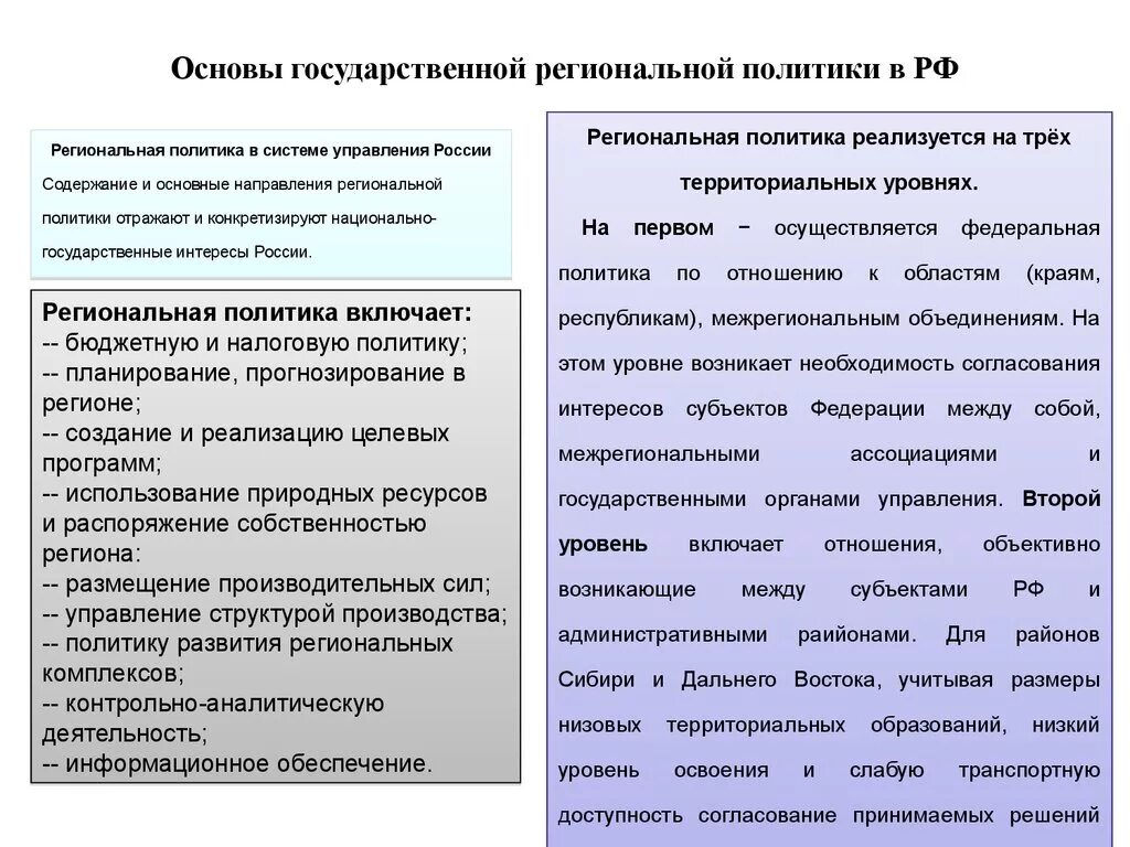 Какова была государственная. Основы региональной политики. Государственная региональная политика. Региональная политика направления. Государственная политика регионального развития.