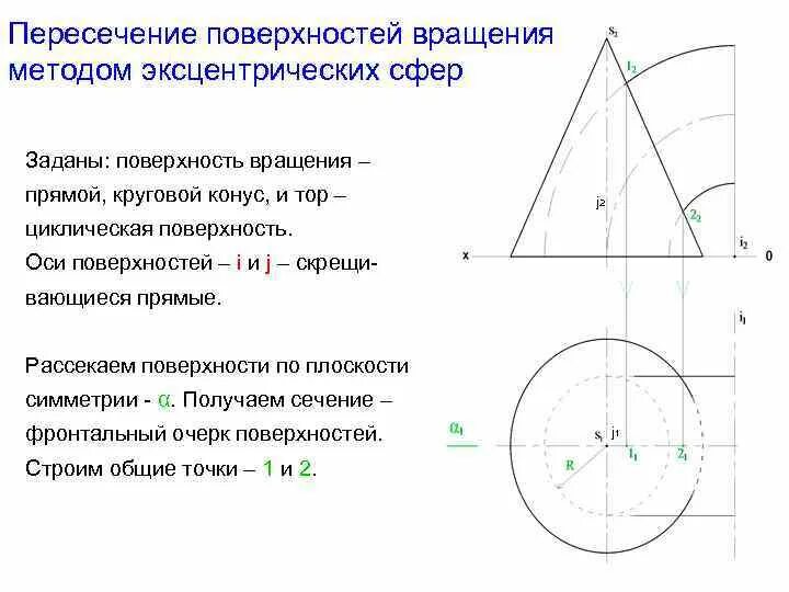 Поверхность прямого кругового конуса изображена на чертеже Построить сечение поверхности: найдено 86 изображений