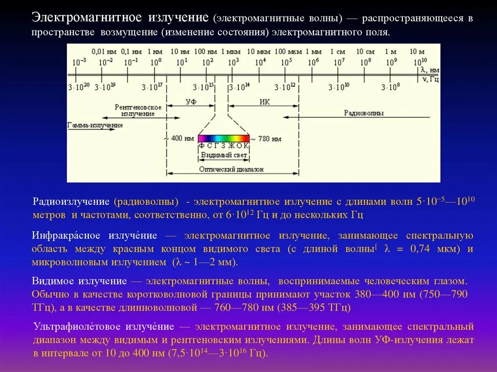 Применение излучений физика. Диапазоны электромагнитного излучения таблица. Шкала электромагнитных излучений. Скорость электромагнитных волн, частота, длина волны. Электромагнитное излучение диапазон длин волн.