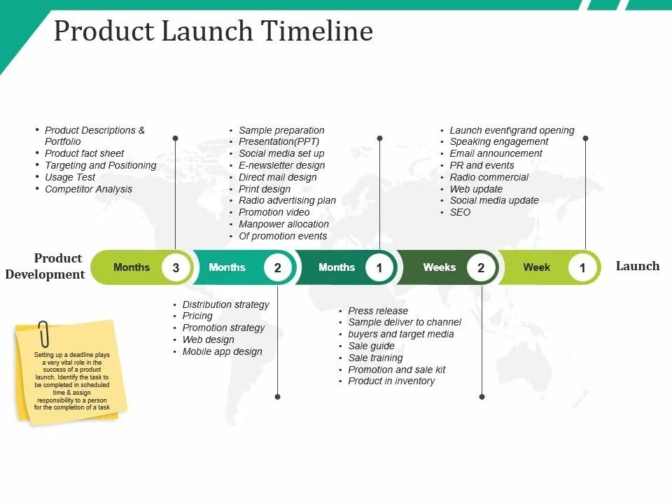 Launching new product. New product Launch. Product Launch steps. New product Launch steps. New product presentation для POWERPOINT.