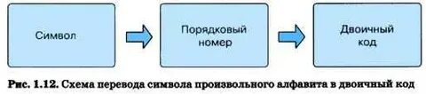 Символ порядкового номера