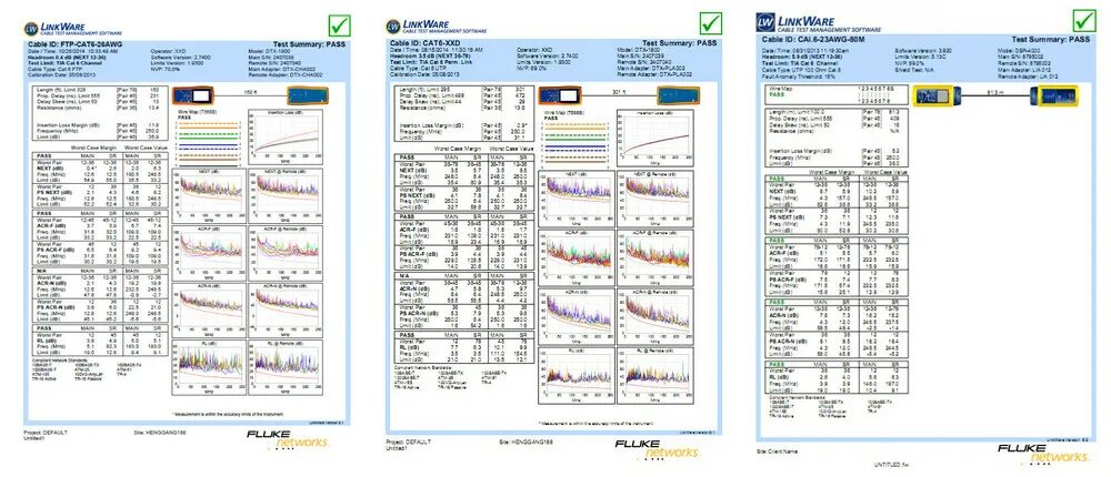 Тест кабельные линии. Тестирование кабеля UTP. Протокол проверки UTP кабеля Fluke. UTP 5e расшифровка. Флюк тест протокол тестирования.