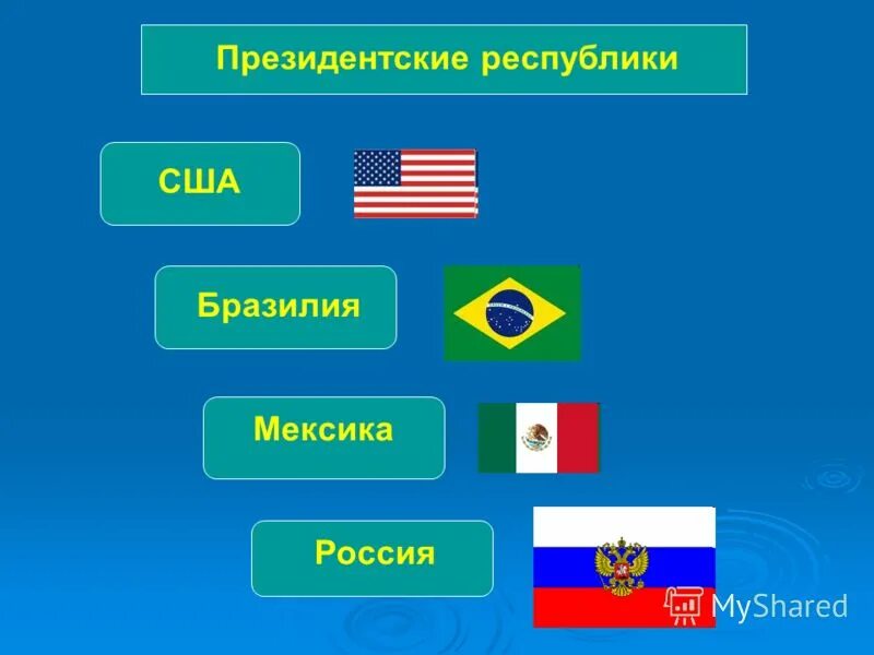 Какие страны являются президентскими республиками. Президентская Республика примеры стран. Современные страны с президентской Республикой. Современные президентские Республики. Президентскареспублика примеры.