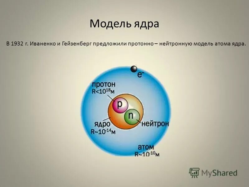 Ядерная физика атомное ядро