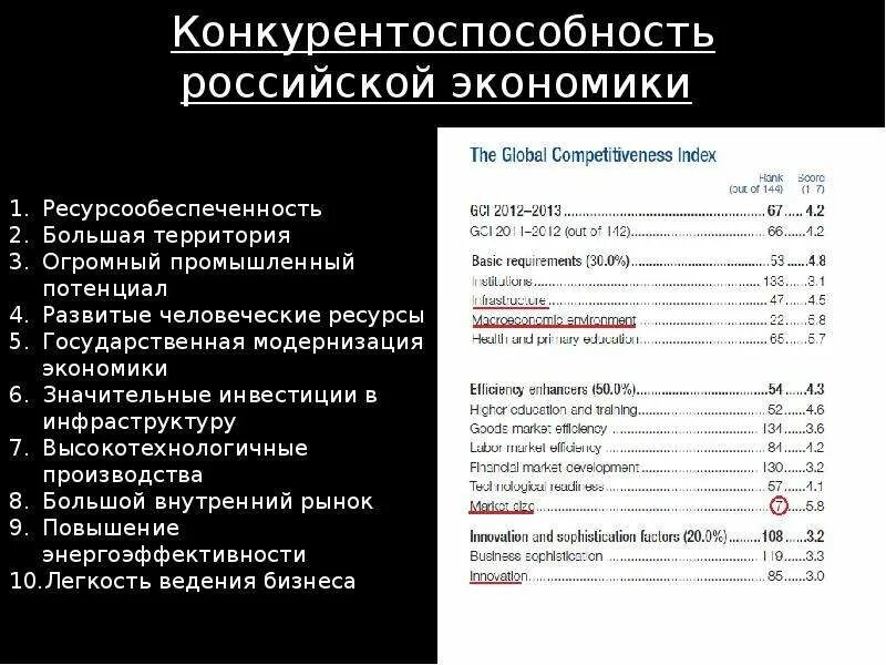 Конкурентоспособность российской экономики