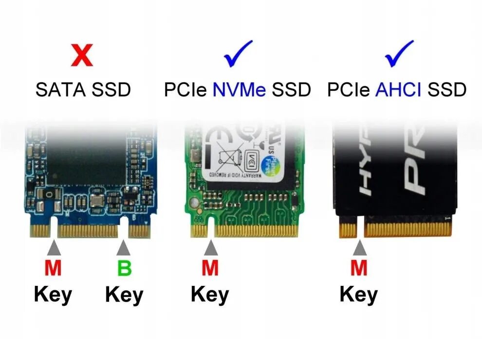 Типы разъемов ssd. Ssd m2 sata 2. ssd m2 виды разъемов. nvme sata m2 разъём. ssd m2 m key.