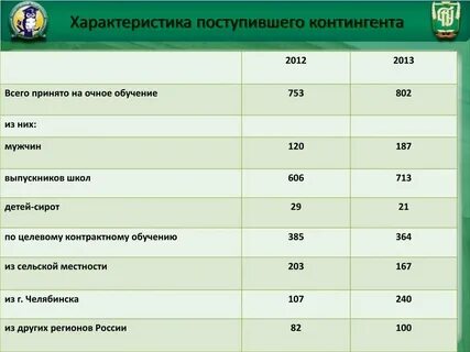Как узнать балл для поступления
