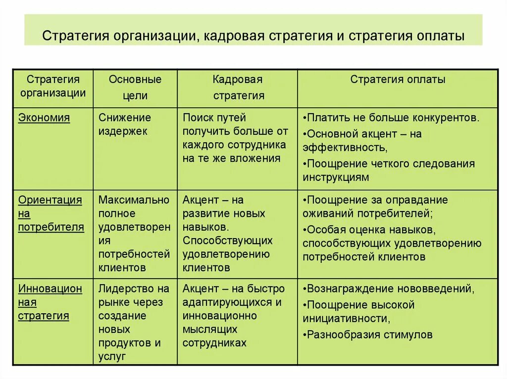 Кадровая стратегия организации. Стратегия кадровой политики. Основные виды кадровой стратегии. Стратегия развития кадровой политики. Характеристика стратегий предприятия