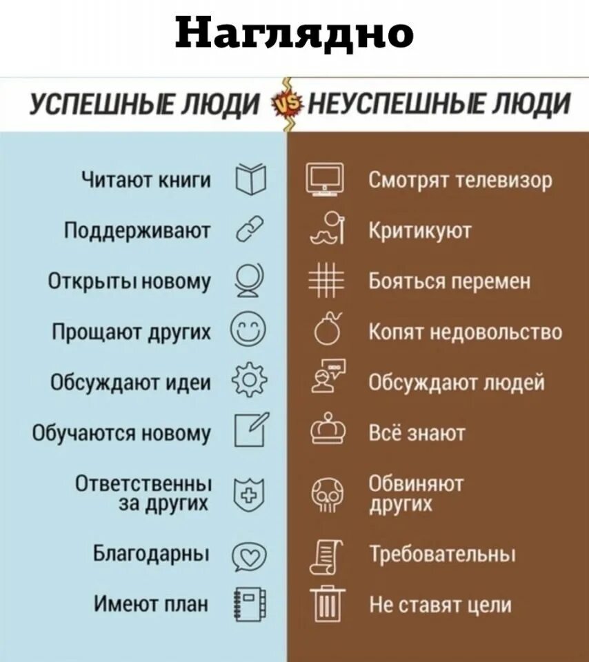 Успешный неуспешный человек. Успеный и не успешные люди. Успешный и неуспешный человек. Успешные и неусп шные. Признаки успешного и неуспешного человека.