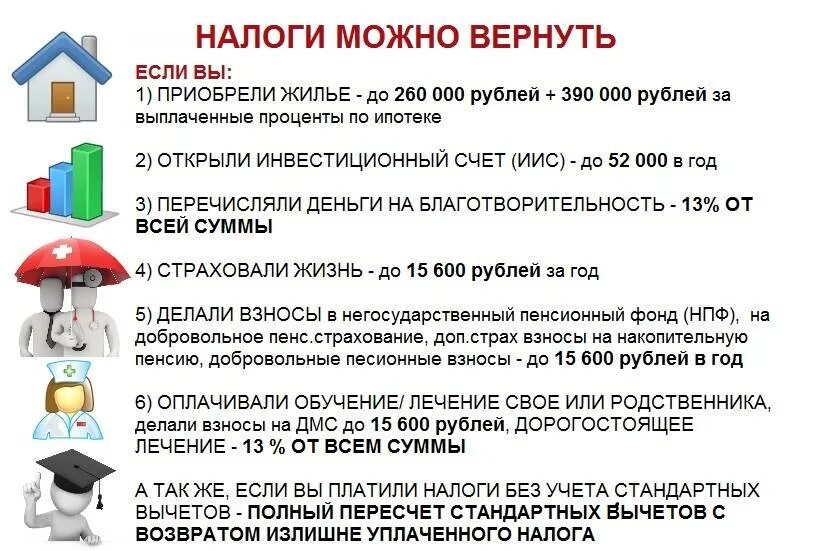 Сколько получу налоговый вычет. Возврат НДФЛ. За что можно вернуть налог. Возврат налогового вычета. За что можно вернуть налоговый вычет.