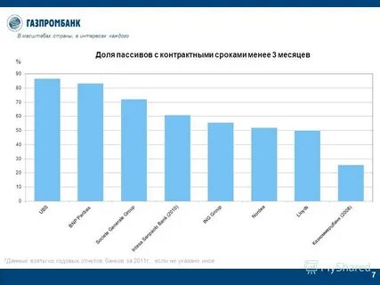 Газпромбанк сколько