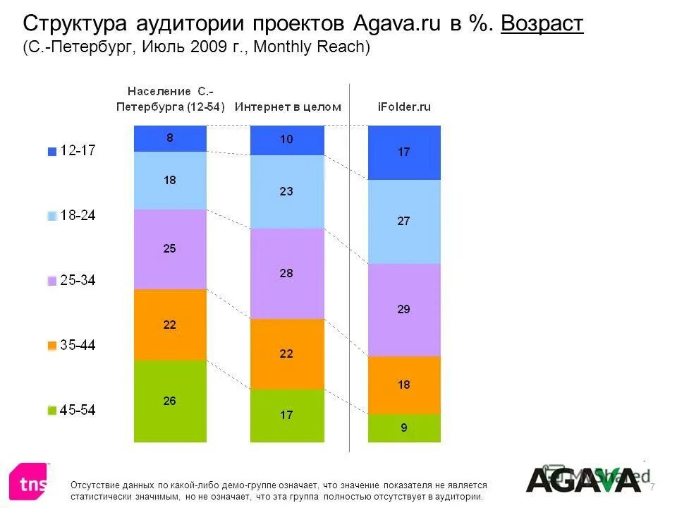 Что означает группа г. Какие вопросы задать аудитории по проекту. Гапла группа что это значит.