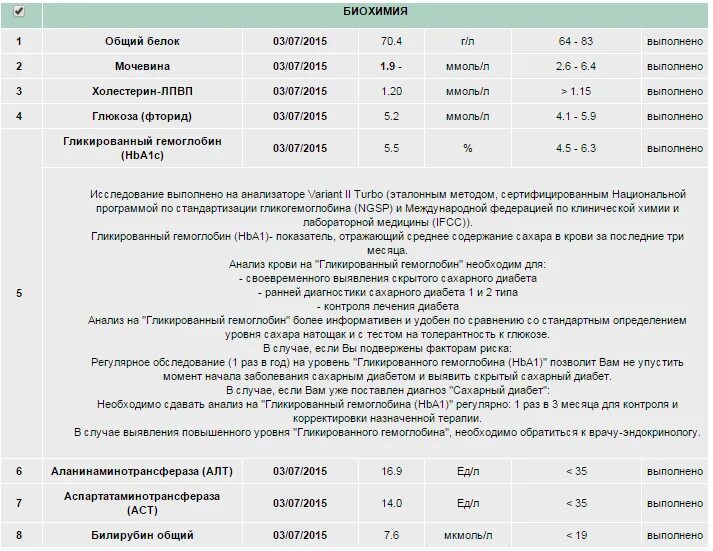 Какой анализ нужно сдать на сахарный диабет