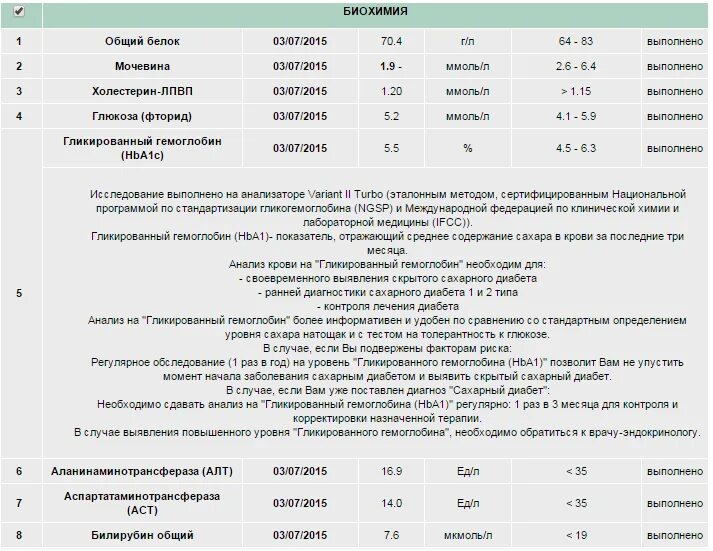 Какими анализами проверить диабет. Анализ на сахарный диабет. Скрытый диабет анализы. Сахарный диабет анализ крови. Анализы для выявления диабета.