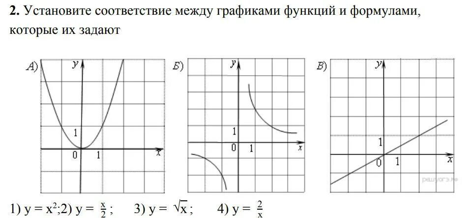 Функция задана формулой игрек равно 4. Установите соответствие между графиками функций и формулами. Соответствие между графиками функций и формулами которые их задают. Установить соответствие между графиками и функциями y=1/9x. Графики функций и формулы которые их задают.