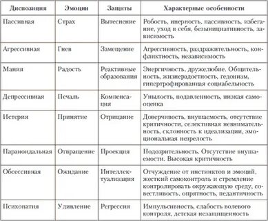 Характеристики защитных механизмов