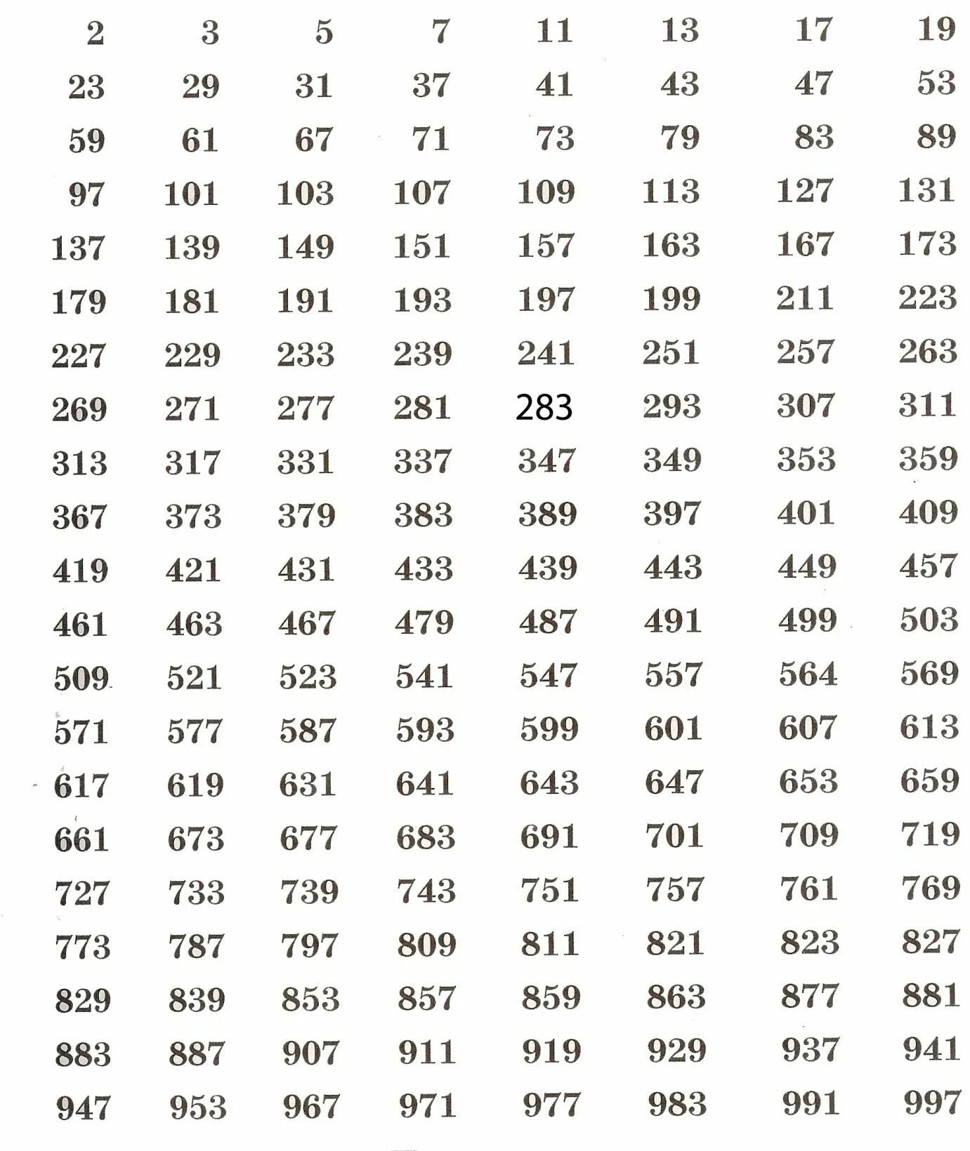 Числа по порядку от 1 до 1000 - Вопросы и ответы