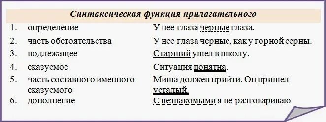 Синтаксическая функция имени прилагательного. Синтаксическая функция прилагательного. Синтаксическая роль имени прилагательного в предложении. Синтаксическая роль имен прилагательных. Какую роль выполняют имена прилагательные в предложении