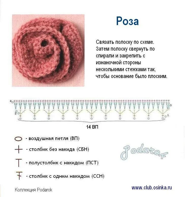 Как связать розочку. Вязаные розы крючком схемы с описанием. Схема вязания розочки крючком. Вязание крючком розочки схема и описание для начинающих.