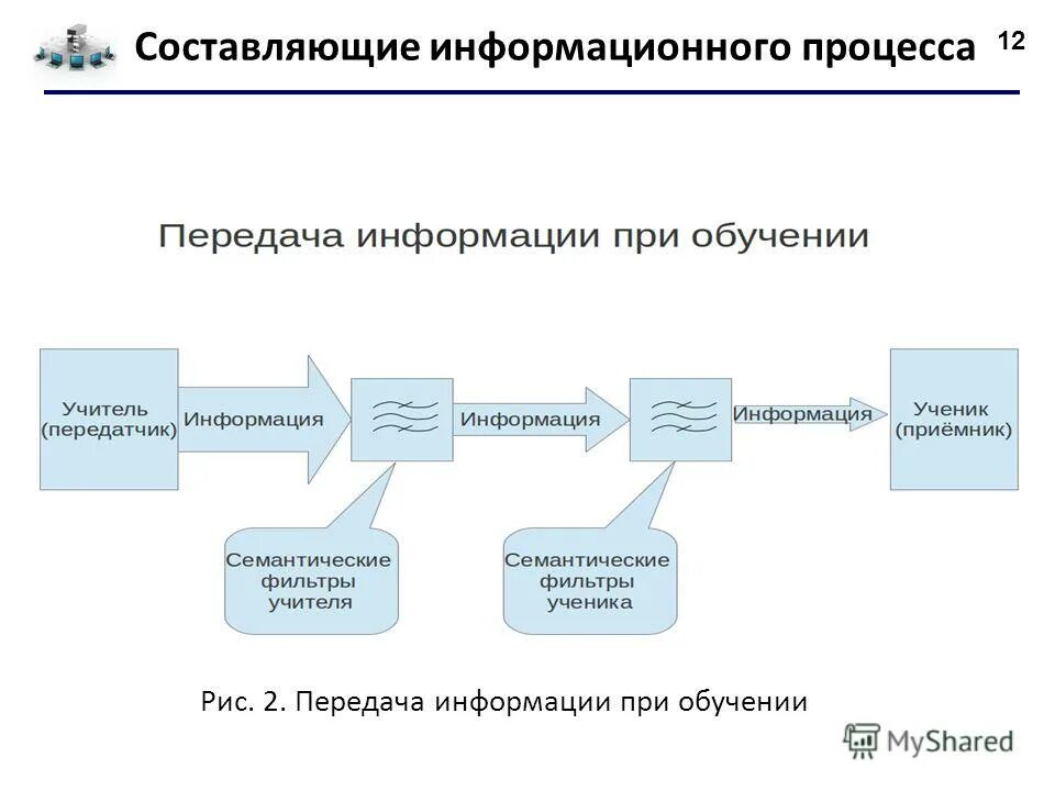 Информационные процессы информационная система информационное общество. Информационные процессы информационная система информационное общество