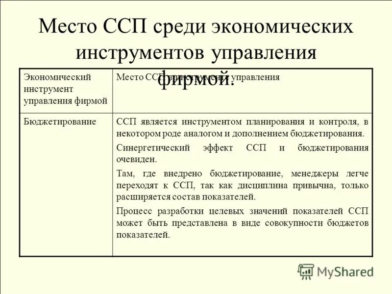 Схемы сложноподчиненных предложений с придаточными времени и места. Сложноподчиненное предложение с придаточным обстоятельственным. Спп с придаточными места. Сложноподчиненное предложение с придаточным места. Ссп места.