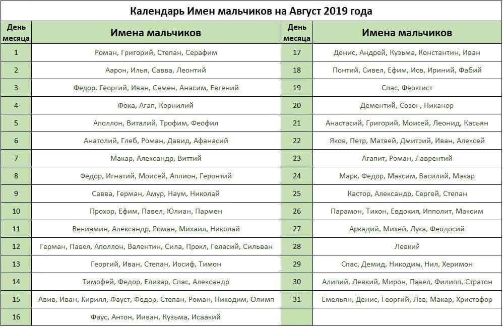 Святцы 2024 год. Имена мальчиков по месяцам церковный календарь. Церковный календарь имён девочек по месяцам и числам. Имена для мальчиков рожденных в октябре по церковному. Церковный календарь имён мальчиков.