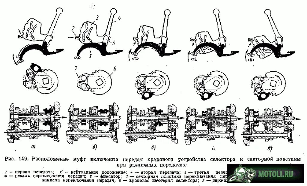Переключение скоростей на мотоцикле. Схема коробки передач мотороллер муравей. Схема коробки передач на мотороллер муравей 2. Схема коробки передач задней скорости мото Урал. Переключение коробки передач мотоцикл Урал.
