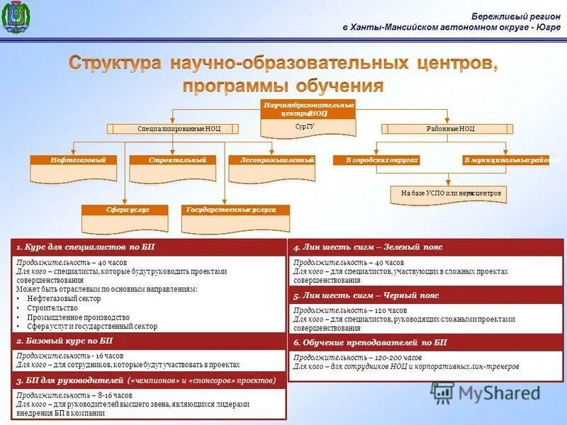 социально экономическое развитие ямала. районный коэффициент в хмао 2021. районный коэффициент. районы коэффициент хмао. карта нижневартовского района.