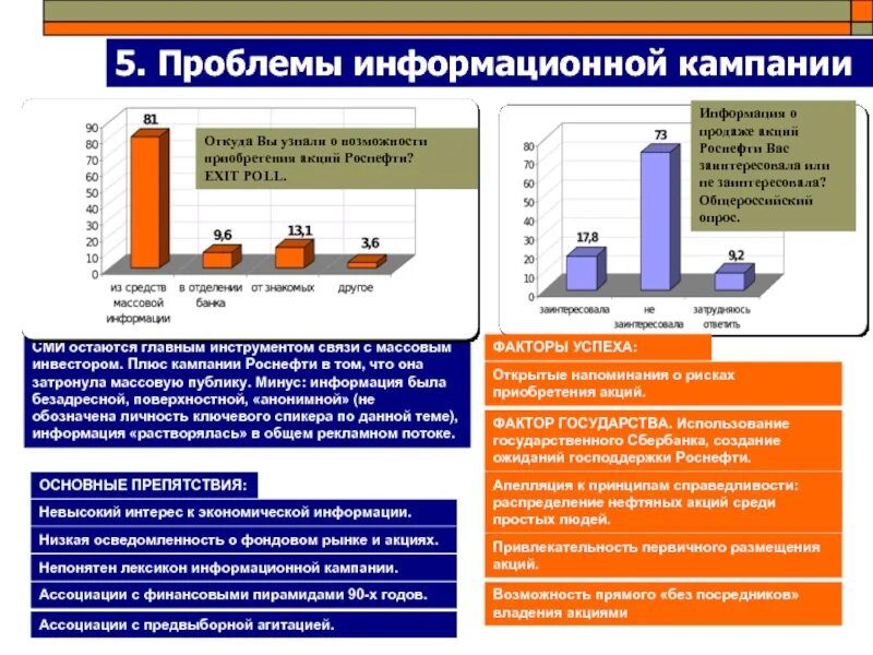 Анализ проблем информационной. Проблемы компании роснефть. плюсы и минусы роснефти. социологические исследования роснефть. проблемы стоящие перед компанией роснефть и пути решения.
