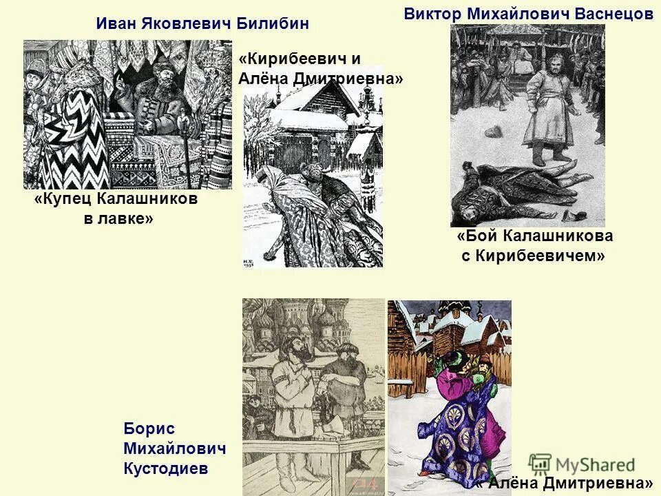 Отношение кирибеевича к алене дмитриевне