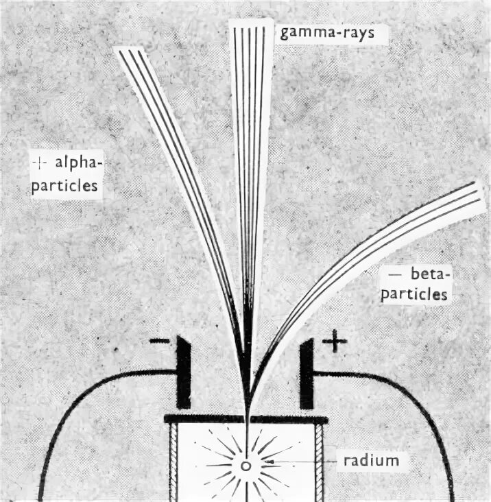Beta rays. Project beta ray. Радиация альфа бета гамма излучения. Бета частицы радиация. Rays of radiation.