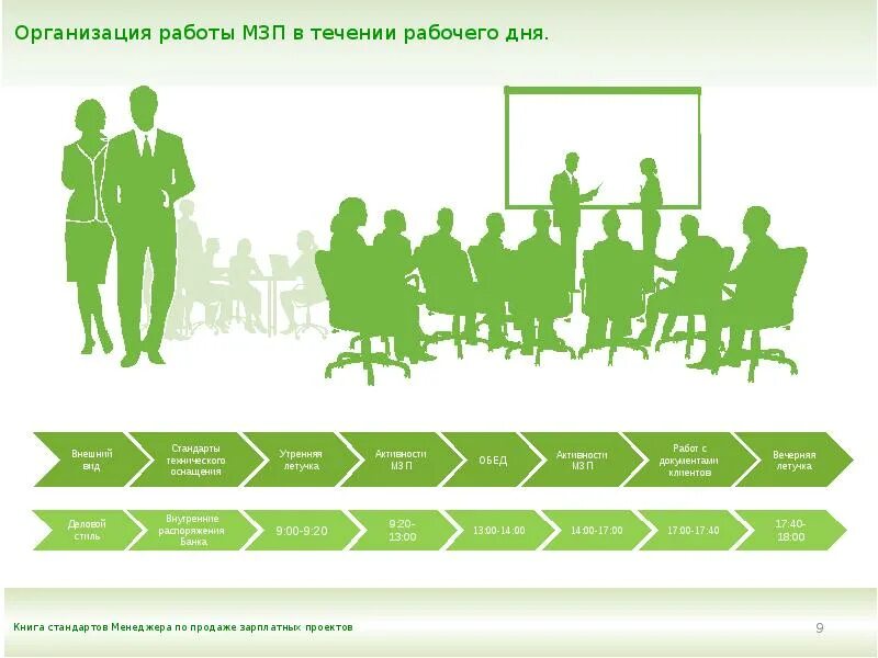 Организация рабочего дня предприятия. Организация рабочего дня предприятия. Организация рабочего дня предприятия. Рекомендации по планированию рабочего дня. Задачи организации рабочих мест.