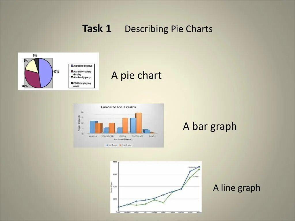 Task 1. Task 1 line graph, Bar graph. Pie Chart task 1. Pie Chart Bar graph. Task 1 Bar Chart + pie Chart.
