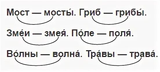 Проверяемое мост