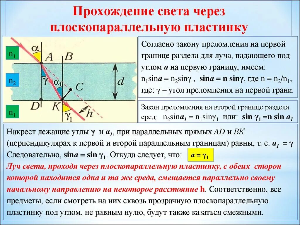 Угол падения светового луча на плоскопараллельную стеклянную. Ход лучей через плоскопараллельную. Ход лучей в плоскопараллельной пластине. Ход лучей через плоскопараллельную пластинку. Преломление в плоскопараллельной пластинке.