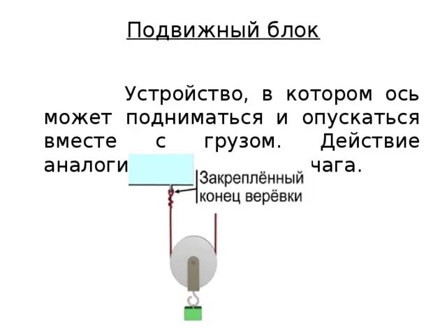 Подвижный блок физика 7. Подвижный и неподвижный блок схема. Подвижный блок и неподвижный блок. Подвижный блок с грузом. Подвижный блок конструкция.