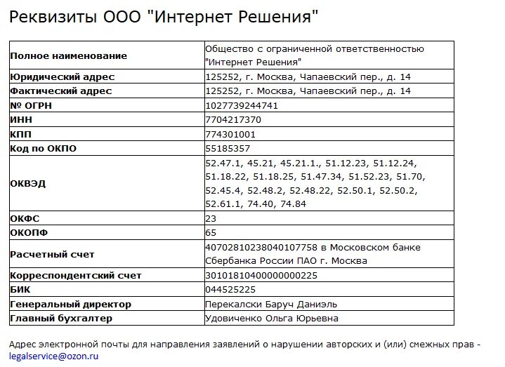 Ооо бик реквизиты. Банковские реквизиты предприятий России. Реквизиты счета организации. Банковские реквизиты юридического лица. Карточка реквизитов.