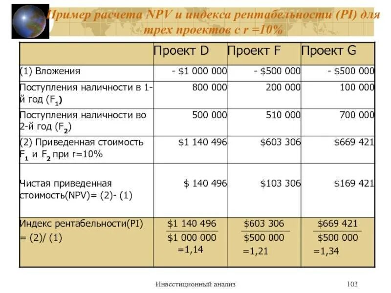 Норма индекса рентабельности. Pi индекс доходности. Индекс рентабельности инвестиций формула. Расчет индекса рентабельности инвестиции. Индекс рентабельности инвестиций пример расчета.