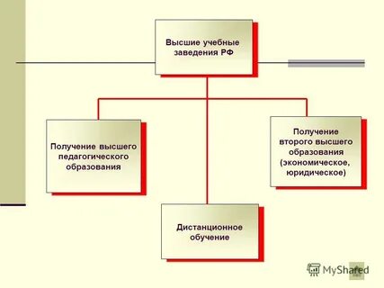 Где нужно получать образование