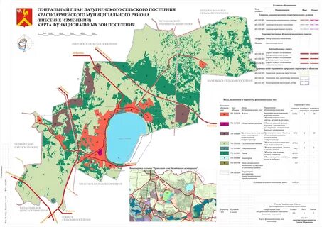 Отчет сельских поселений