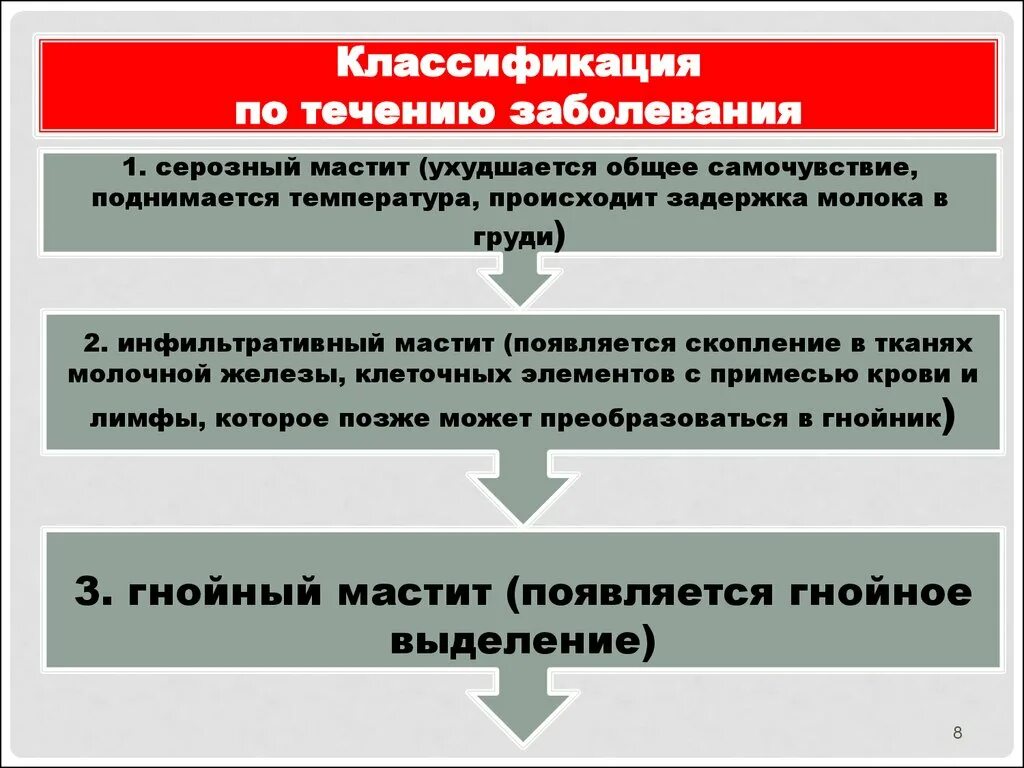 Клиническая классификация мастита.. Мастит серозный инфильтративный Гнойный. Острый Гнойный лактационный мастит презентация. Мастит классификация хирургия. Мастит эффективное лечение