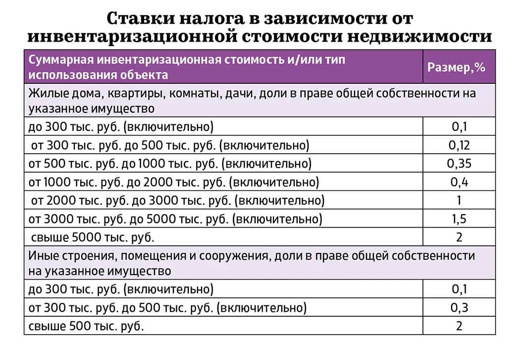 Сколько платят за землю