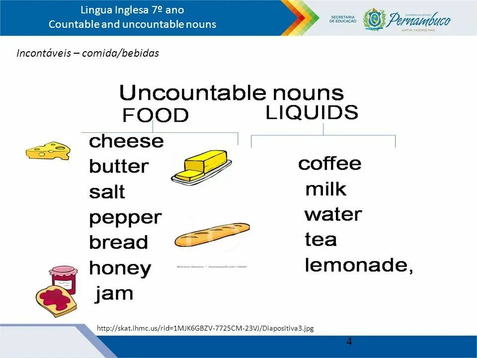 Countable and uncountable. Butter uncountable countable. Countable uncountable Salad. Bread countable or uncountable.