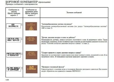 Расшифровка ошибок рено