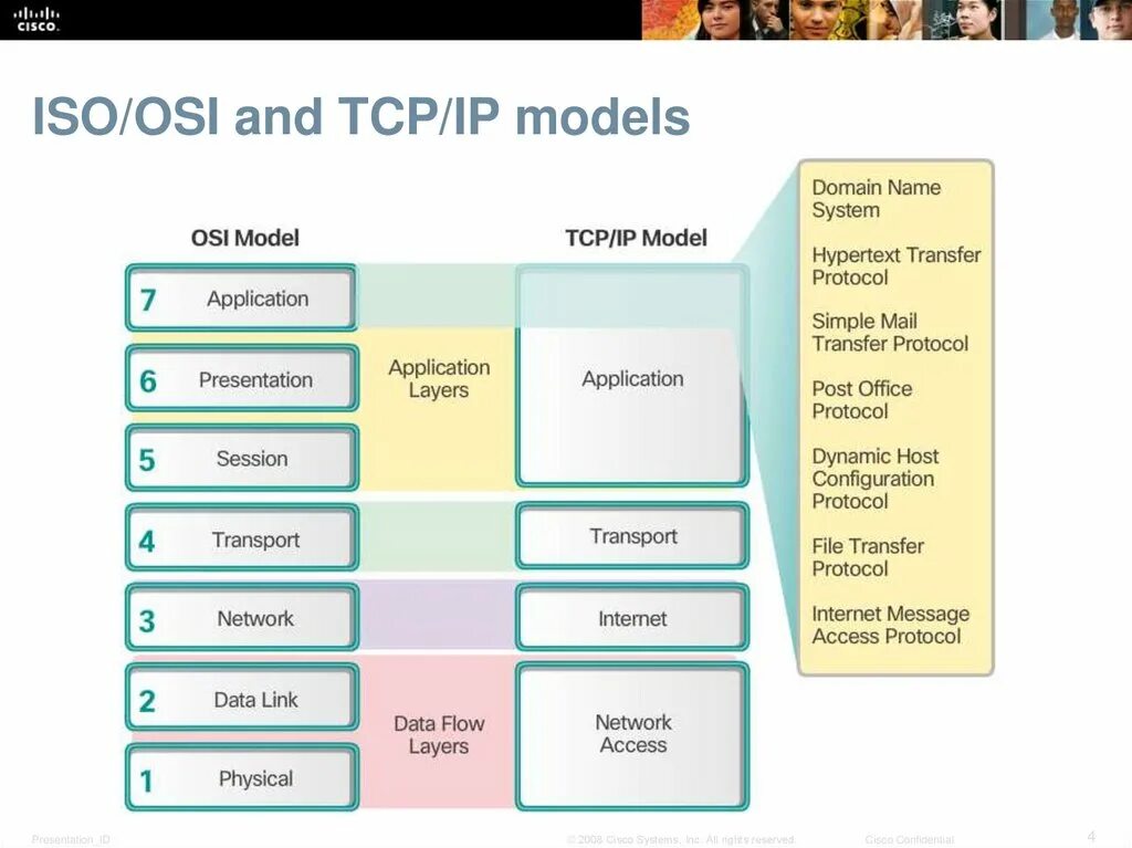 Система tcp
