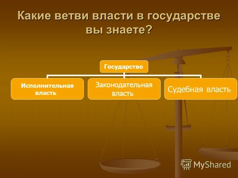 Ветви власти. Судебная ветвь власти. Ветви власти государства. Судебная власть Бразилии.