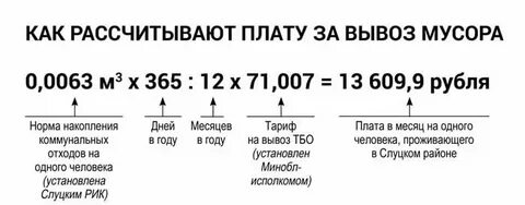 Калькулятор тко