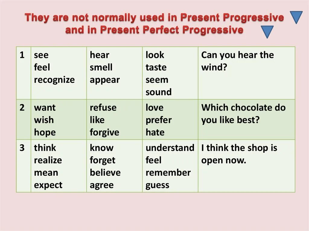 Appear to like. Английский present perfect Progressive. Презент Перфект прогрессив. Present perfect Progressive таблица. Present perfect Progressive вопросы.