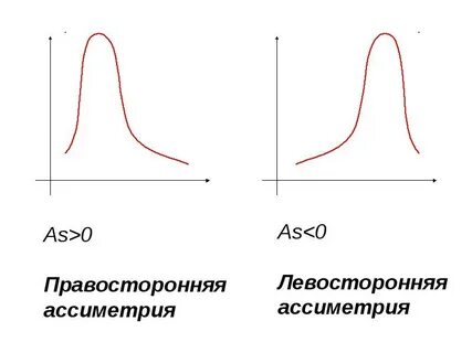 Как пишется асимметрия